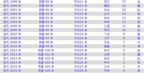 1971民國幾年|西元1971年是民國幾年